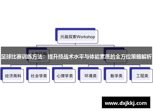 足球比赛训练方法：提升技战术水平与体能素质的全方位策略解析